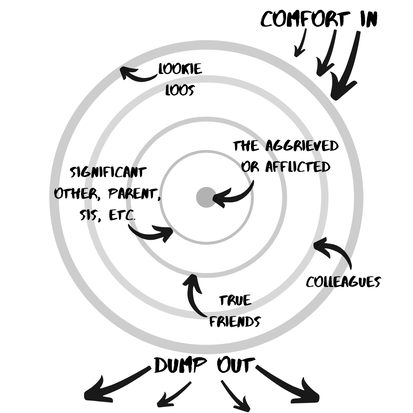 "Ring Theory"

Please contact me at peacefulmom@peaceigive.com for a full description of the image.